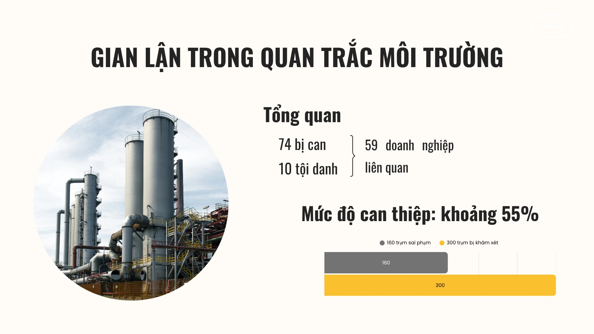 Cảnh báo lỗ hổng trong quan trắc môi trường: Hàng loạt sai phạm bị phanh phui đầu năm 2026