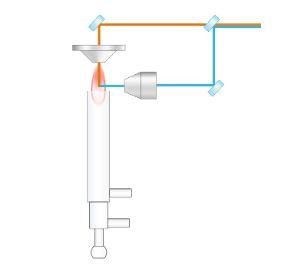 Máy quang phổ phát xạ ICP-OES