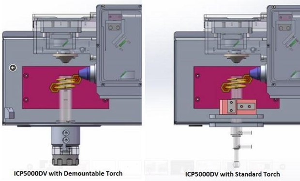 Máy quang phổ phát xạ ICP-OES