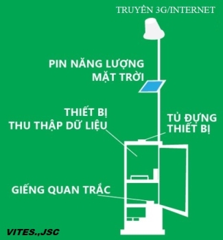 QUAN TRẮC NƯỚC NGẦM TỰ ĐỘNG LIÊN TỤC