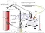 Thiết bị lấy mẫu độ mịn than (Isokinetic coal sampling kit/Innovative Combustion Technologies)